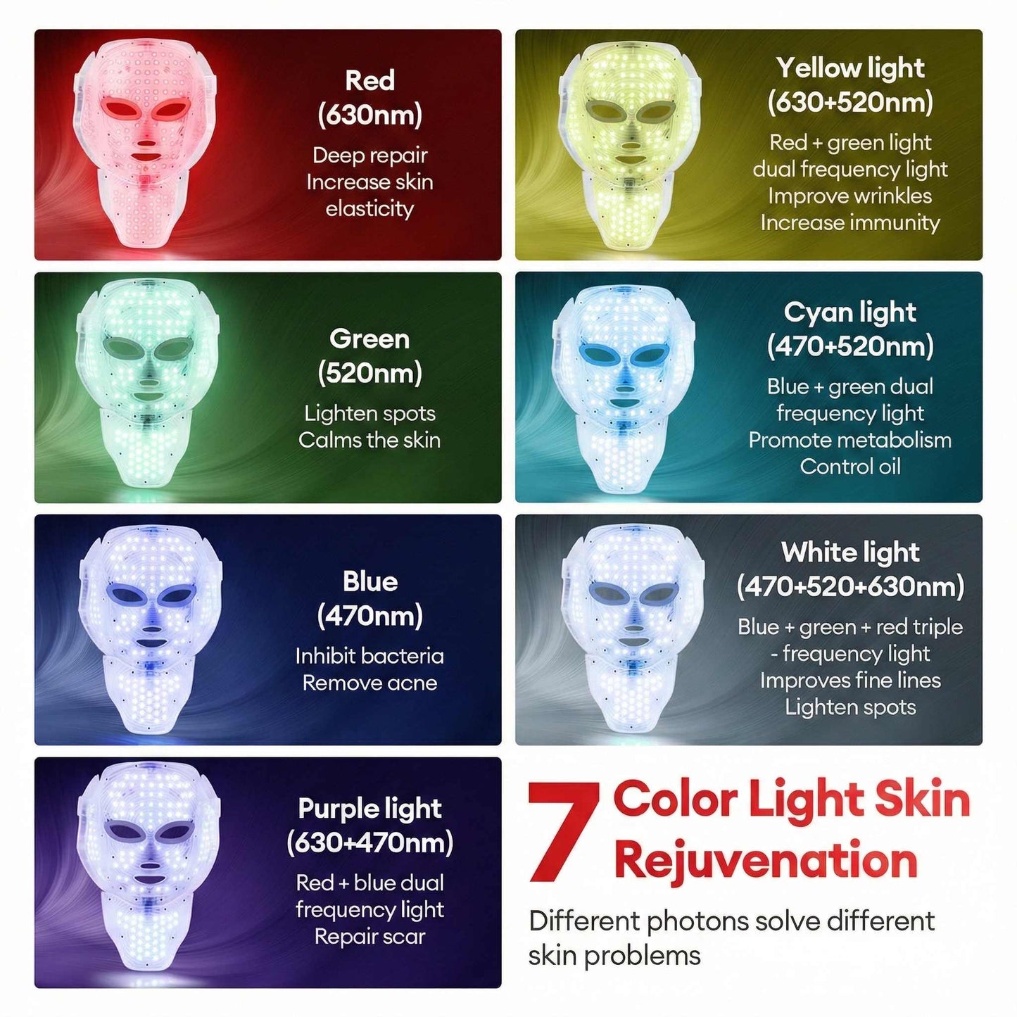 Chart showing 7 LED light colors and their skincare benefits, including acne reduction, scar repair, and skin rejuvenation