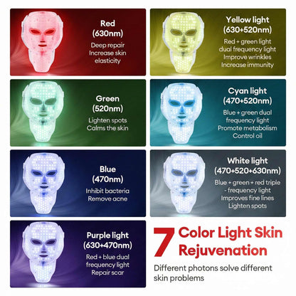 Chart showing 7 LED light colors and their skincare benefits, including acne reduction, scar repair, and skin rejuvenation